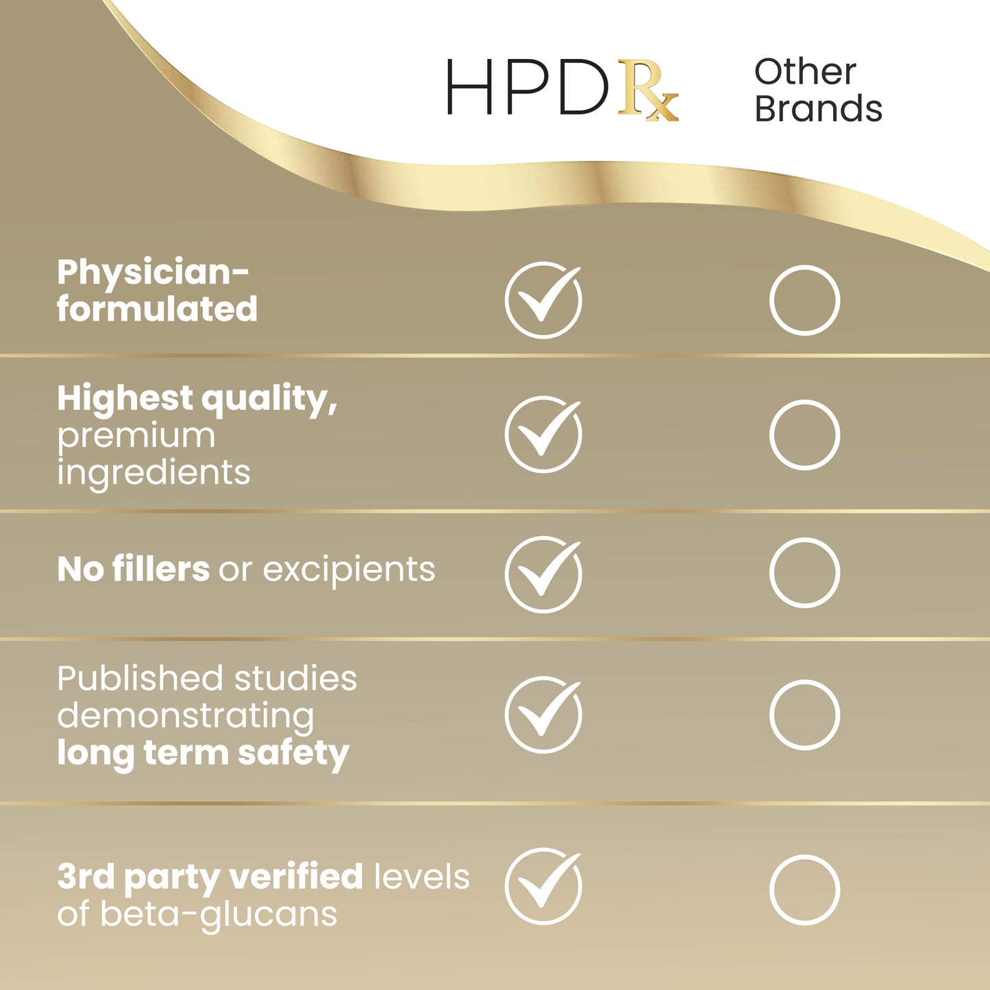 Mushroom Rx Capsules