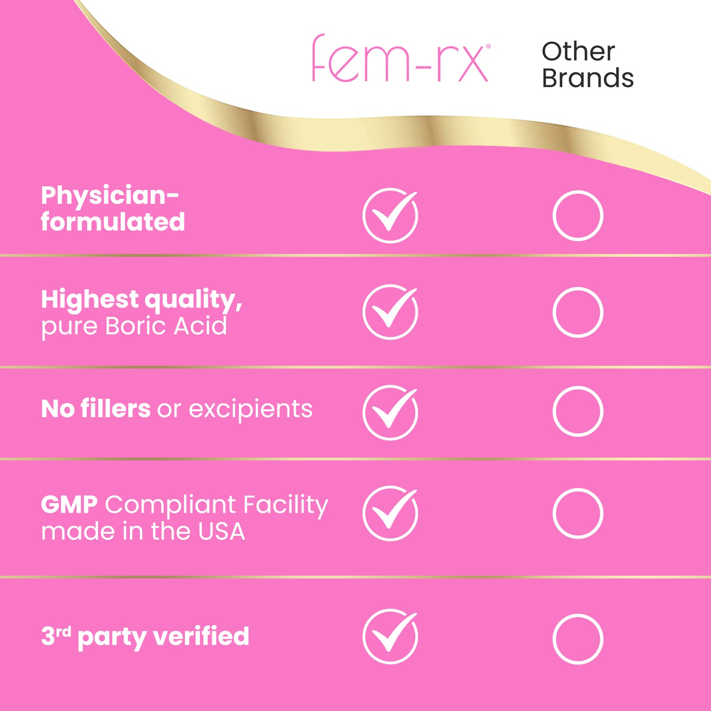 Fem Rx - Boric Acid Suppositories