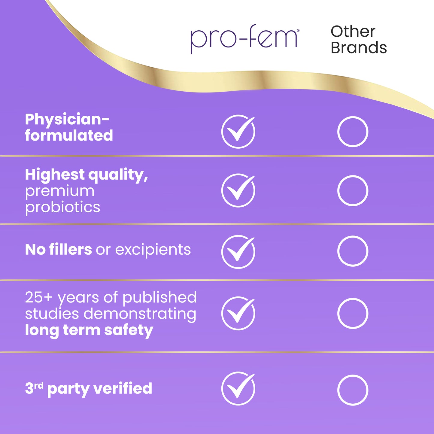 Pro-Fem Vaginal Health Probiotic